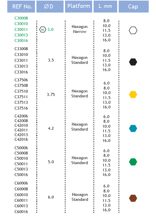 Tableau des diamètres et longueurs disponibles