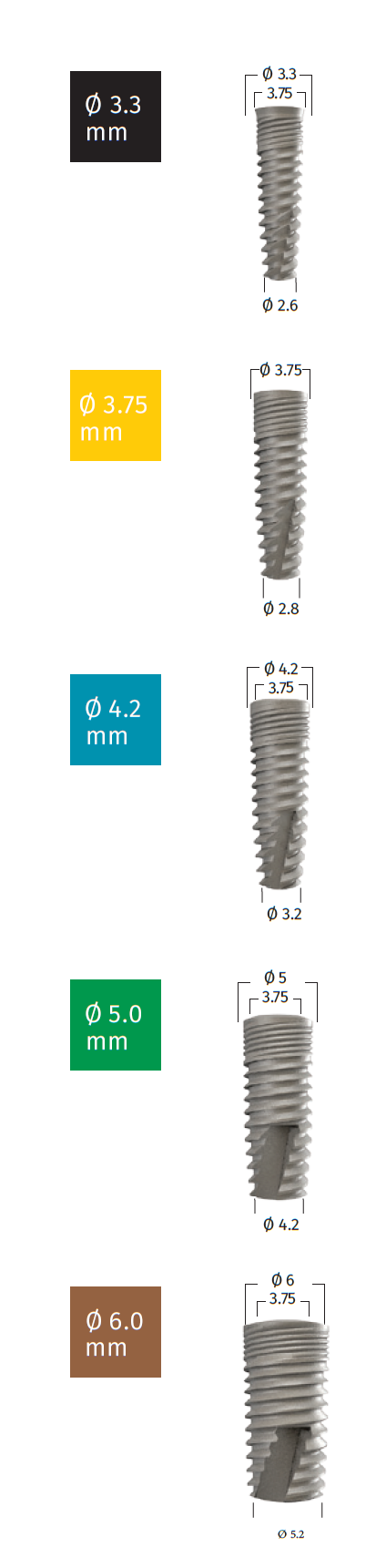 Dimension apicale des implants (aide pour le forage)